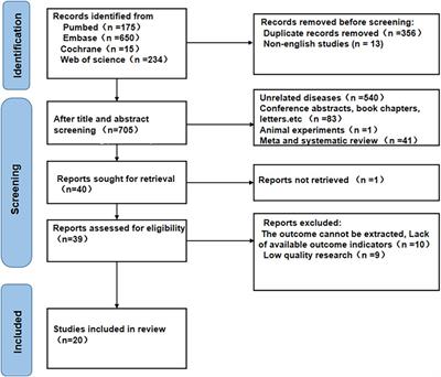 Predictive value of neutrophil to lymphocyte ratio for clinical outcome in patients with atrial fibrillation: a systematic review and meta-analysis